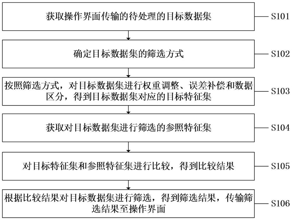 一種數(shù)據(jù)篩選方法、裝置、計算機程序產(chǎn)品、設(shè)備及介質(zhì)與流程