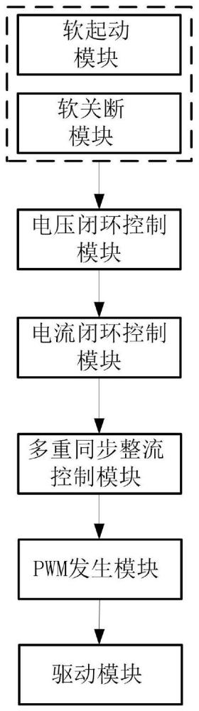 一種大功率車載直流電源控制裝置的制作方法