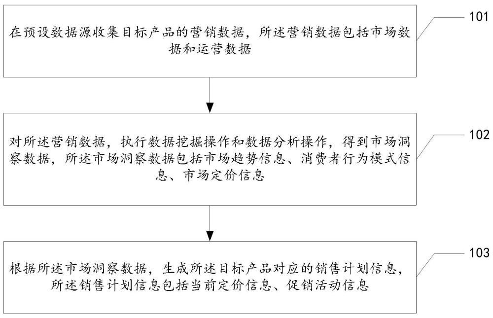 計劃的生成方法、設備、服務器及存儲介質(zhì)與流程