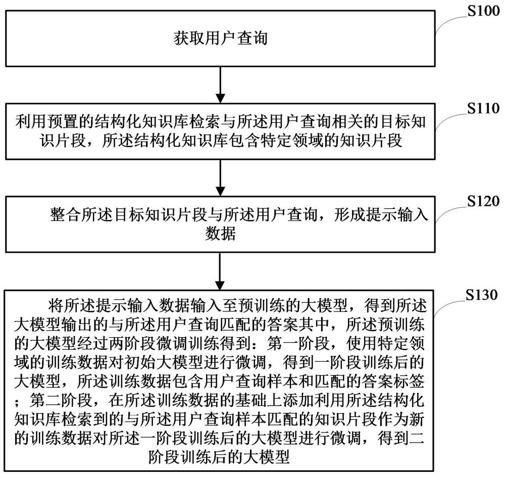 問答方法、裝置、相關(guān)設(shè)備及計算機(jī)程序產(chǎn)品與流程