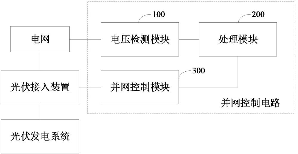 并網(wǎng)控制電路、配電設備及電網(wǎng)系統(tǒng)的制作方法