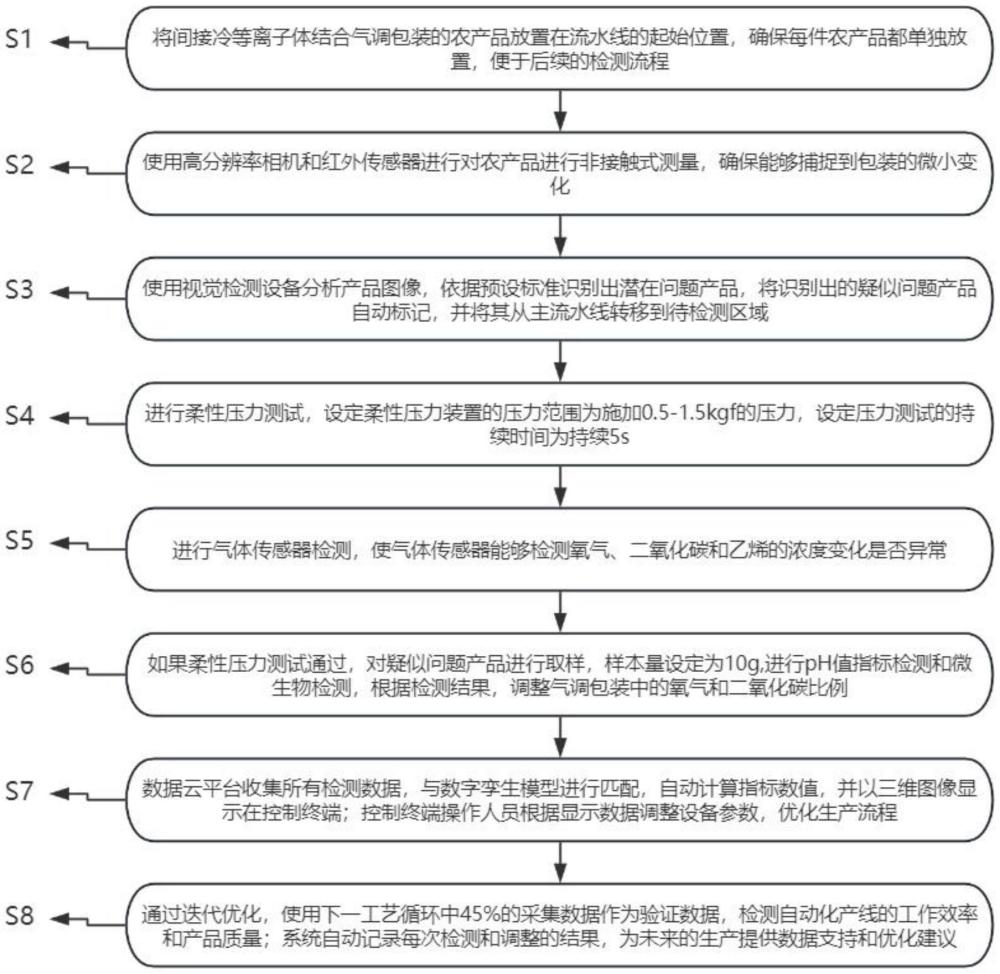 一種農(nóng)產(chǎn)品質(zhì)量抽樣檢測系統(tǒng)的制作方法