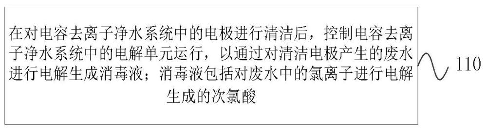 廢水處理方法、系統(tǒng)、凈水器、存儲(chǔ)介質(zhì)及計(jì)算機(jī)程序產(chǎn)品與流程