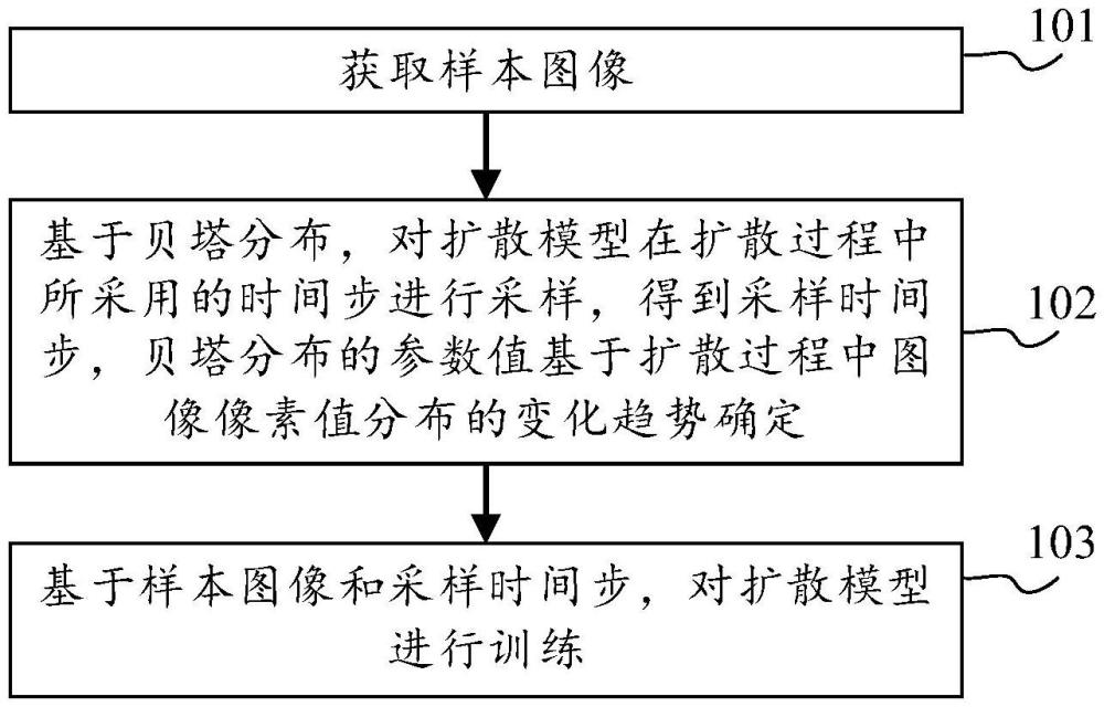 模型訓(xùn)練方法、圖像生成方法及其裝置與流程