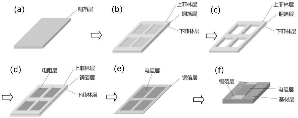 一種埋阻銅箔及其制備方法和應(yīng)用與流程