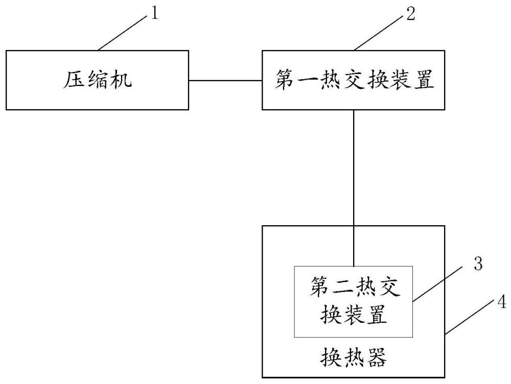 用于除霜的方法、裝置、電子設(shè)備及存儲介質(zhì)與流程