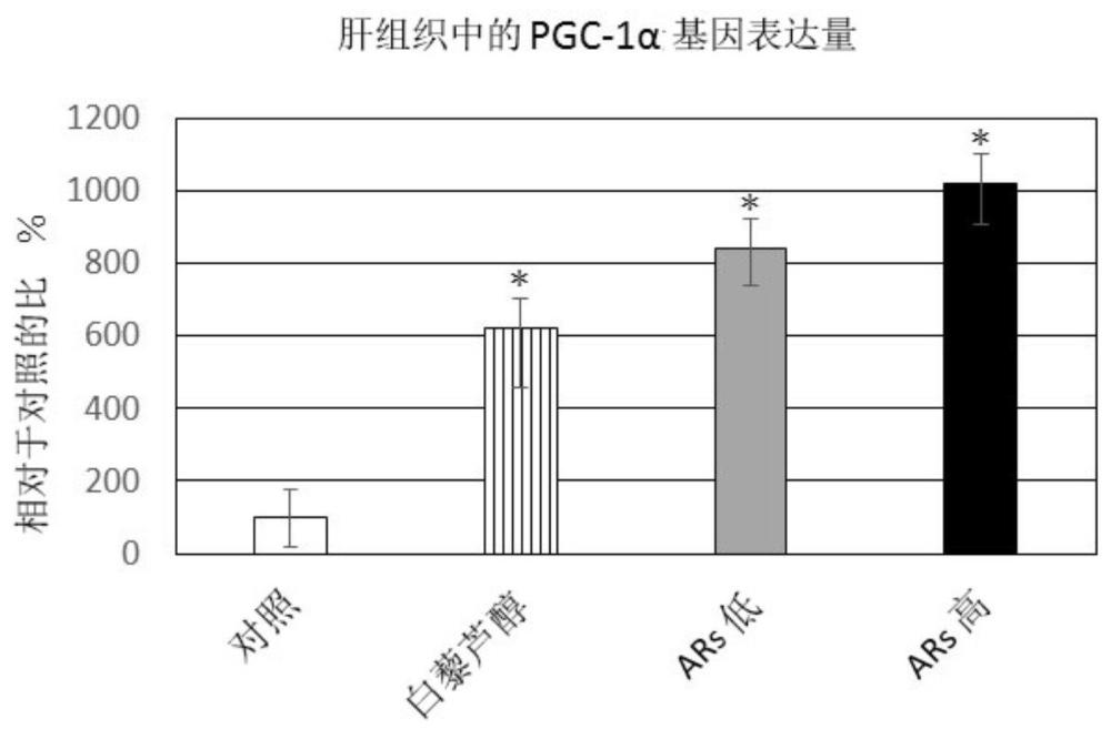 肝功能改善用組合物的制作方法