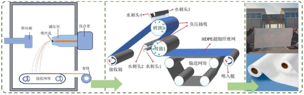 一種高密度聚乙烯超細纖維篷布及其制備方法和應(yīng)用