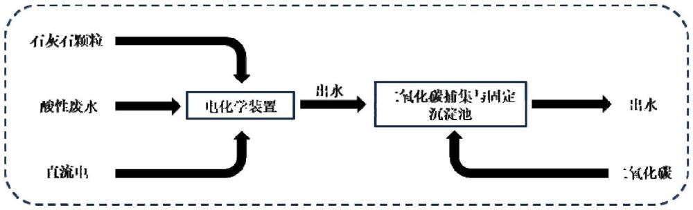 一種酸性廢水的組合處理方法