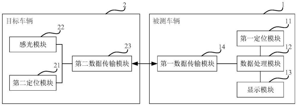 車燈測(cè)評(píng)系統(tǒng)的制作方法