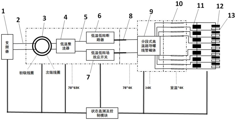 一種高溫超導(dǎo)磁體系統(tǒng)的制作方法