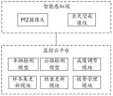 一種公路智能感知與實(shí)時(shí)監(jiān)控系統(tǒng)的制作方法