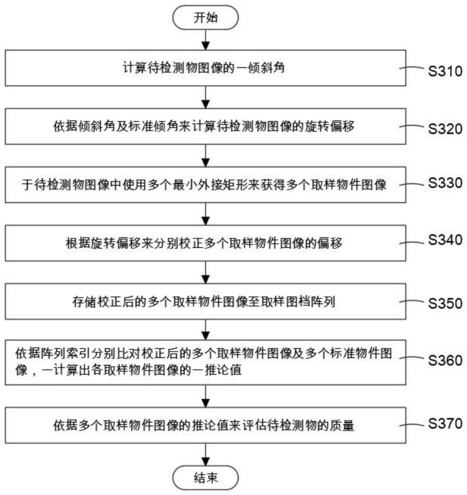 圖像檢測(cè)裝置及用于待檢測(cè)物的圖像檢測(cè)方法與流程