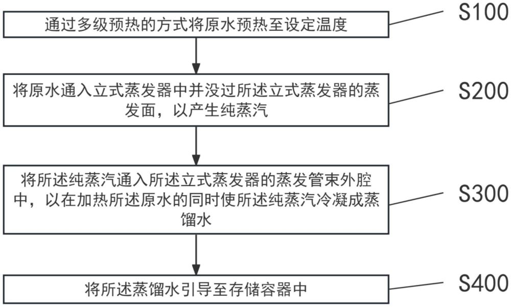 一種注射用水生產(chǎn)工藝及裝置的制作方法