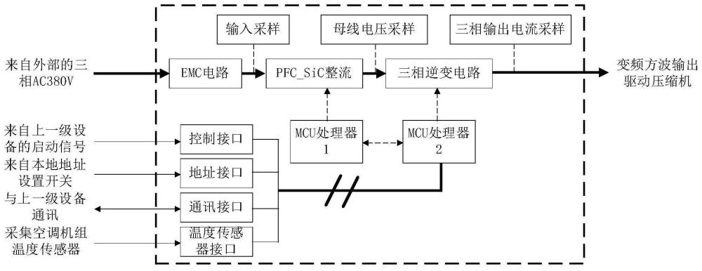 一種城軌車載空調(diào)壓縮機變頻器的制作方法