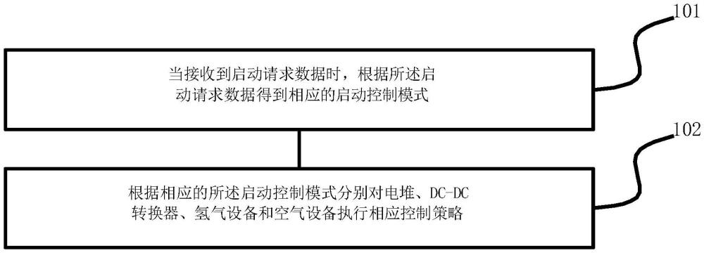 一種燃料電池控制方法及車輛與流程