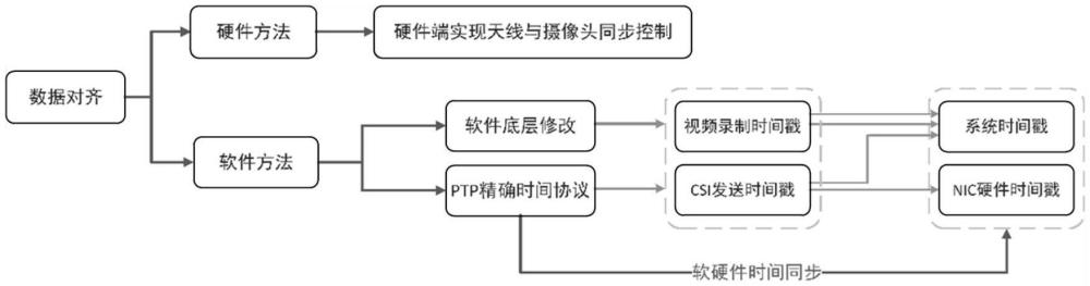 一種基于Wi-Fi信道狀態(tài)信息的人體姿勢(shì)估計(jì)方法