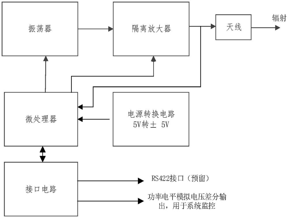 一種直升機共軸槳葉接近監(jiān)測裝置及監(jiān)測方法與流程