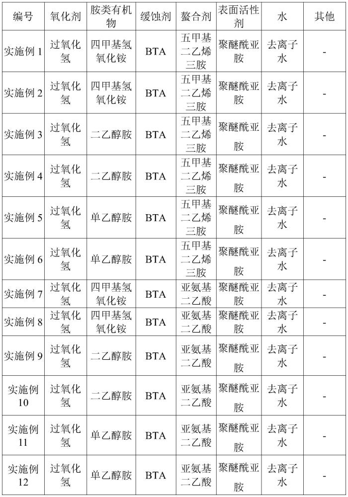 一種清洗液的制備方法與流程