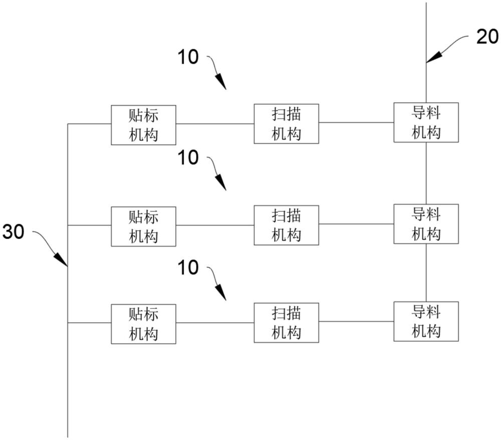 棉棒盒貼標線的制作方法