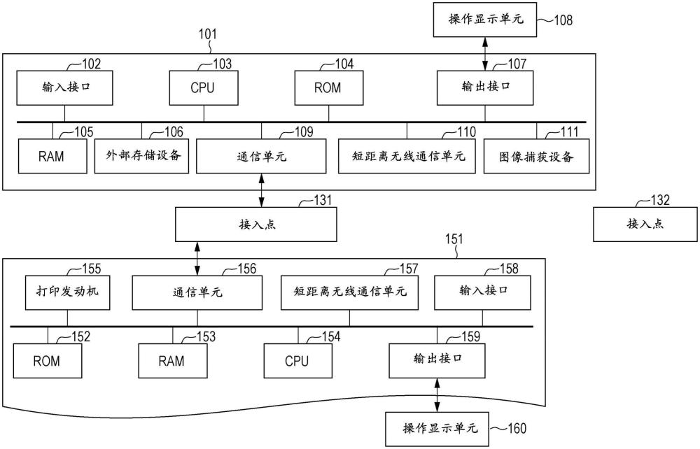 通信裝置和控制方法與流程