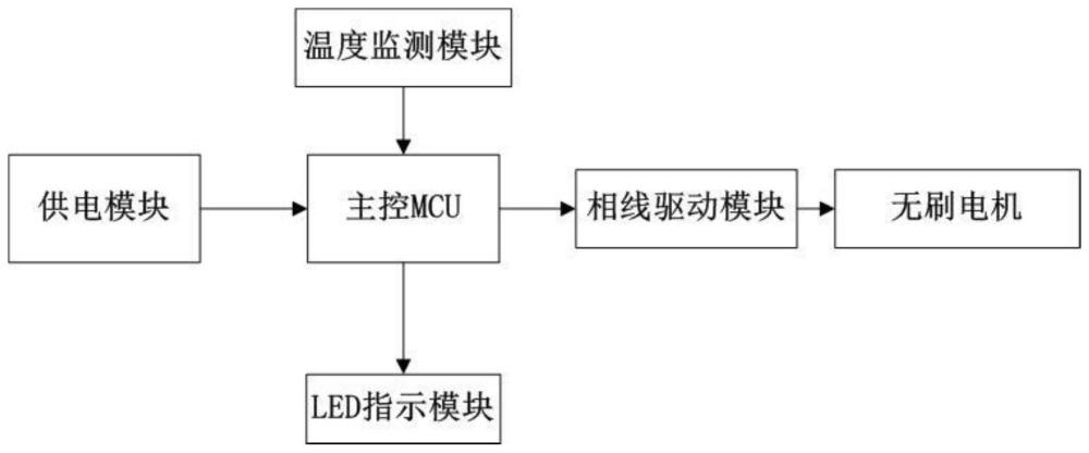 一種磨豆機(jī)的無(wú)刷電機(jī)應(yīng)用電路的制作方法