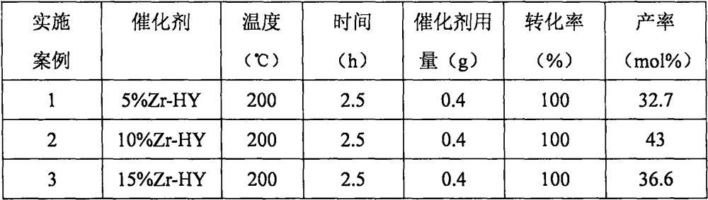 一種雙功能分子篩催化劑的制備以及應(yīng)用于葡萄糖定向轉(zhuǎn)化為乙酰丙酸甲酯的方法