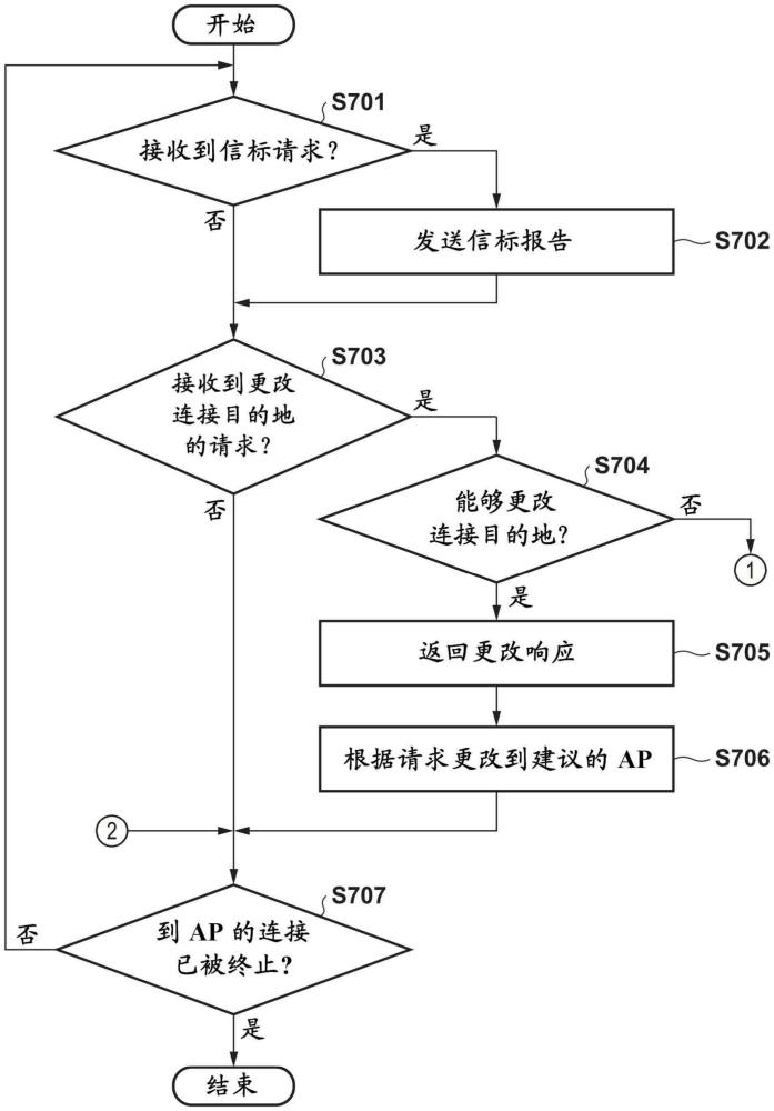 電子裝置、其控制方法、存儲程序的計算機(jī)可讀存儲介質(zhì)及計算機(jī)程序產(chǎn)品與流程