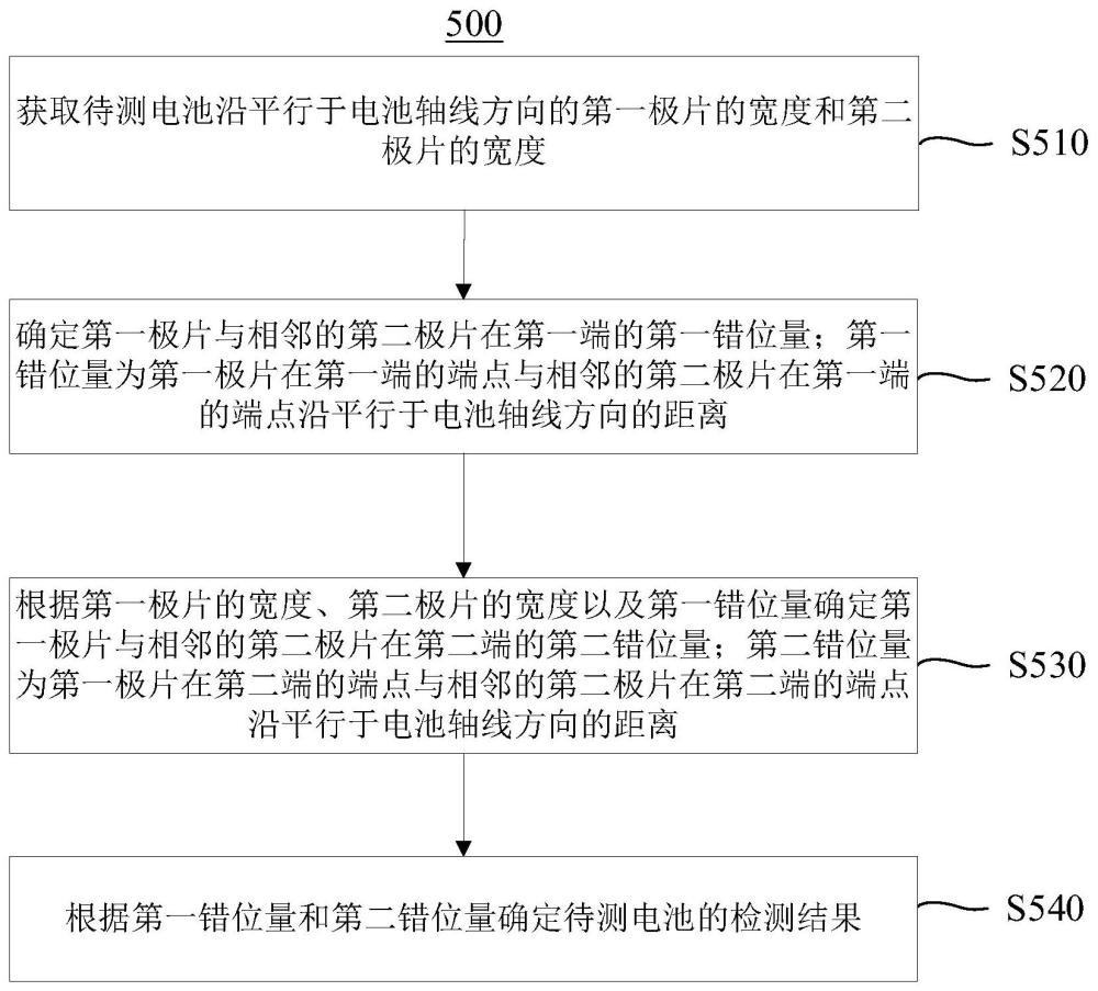 電池缺陷檢測(cè)方法和檢測(cè)裝置、設(shè)備、介質(zhì)、產(chǎn)品與流程