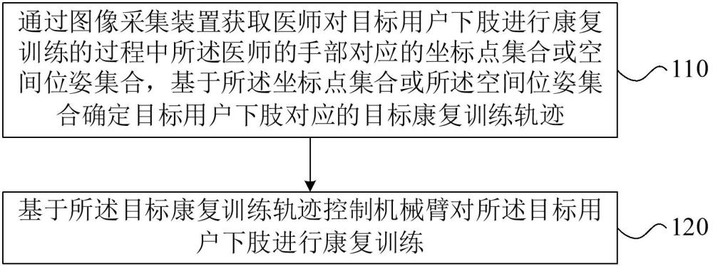 人體下肢康復(fù)訓(xùn)練方法、裝置、設(shè)備、介質(zhì)及程序產(chǎn)品