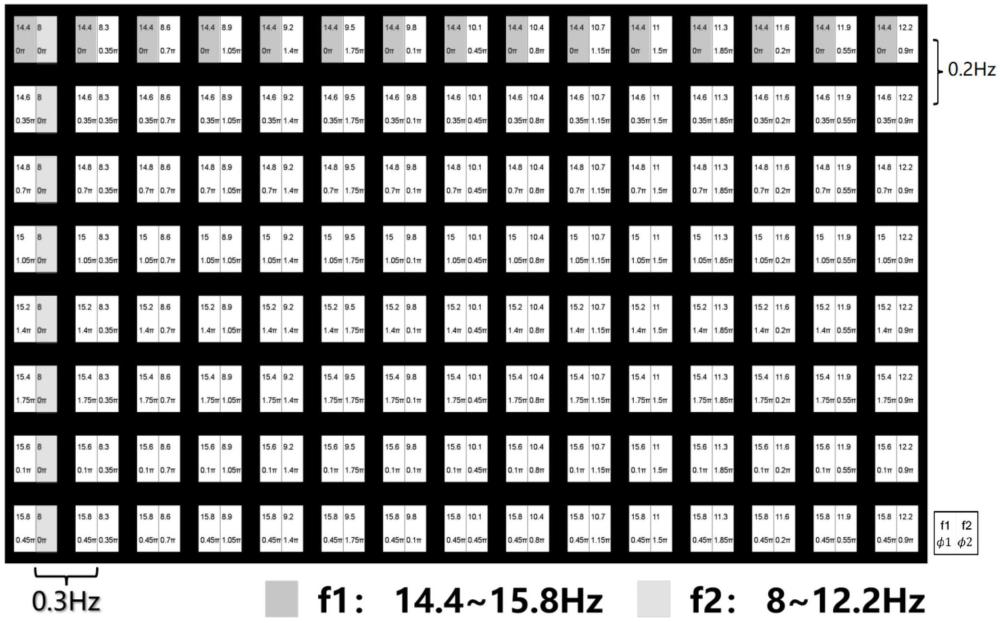 大指令集視覺(jué)誘發(fā)電位腦機(jī)接口編解碼方法、裝置及系統(tǒng)