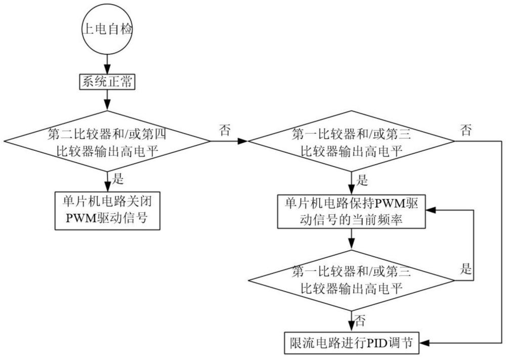 一種限流電路控制方法及限流電路與流程