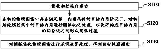 掩膜圖案的生成方法、半導(dǎo)體封裝器件及制造方法與流程