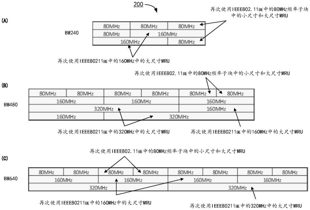 用于下一代WLAN的寬帶PPDU中的多資源單元的設計的制作方法