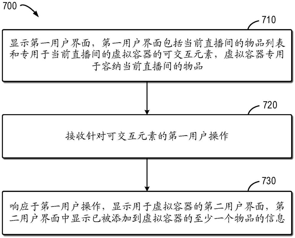 信息處理方法、電子設(shè)備和程序產(chǎn)品與流程