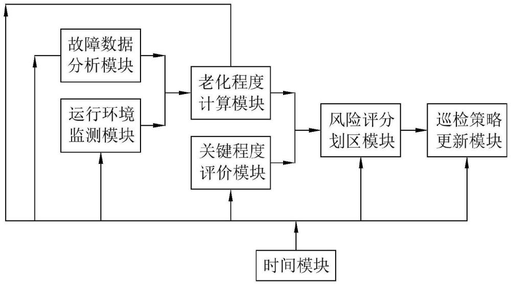 一種電力通信設(shè)備巡檢系統(tǒng)、方法及電子設(shè)備與流程