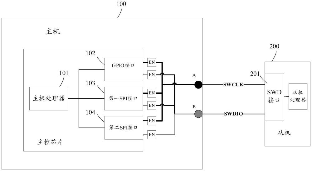 高速通信接口電路、高速SWD通訊裝置的制作方法