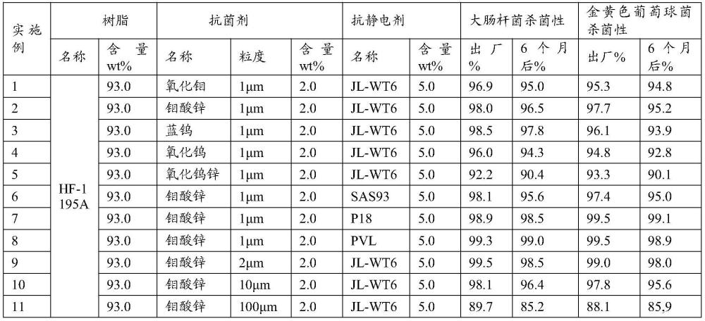 一種抗菌導(dǎo)尿管的制作方法