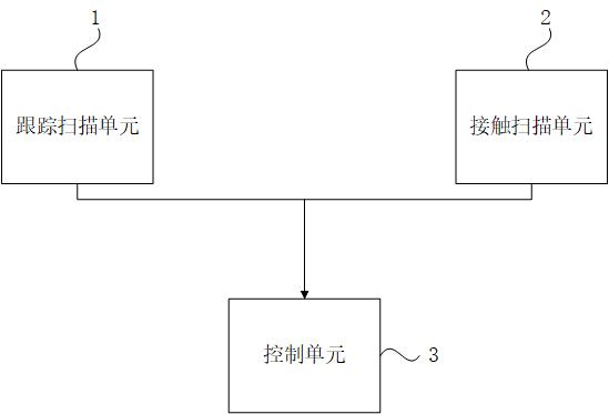 一種三維掃描系統(tǒng)和三維掃描方法與流程