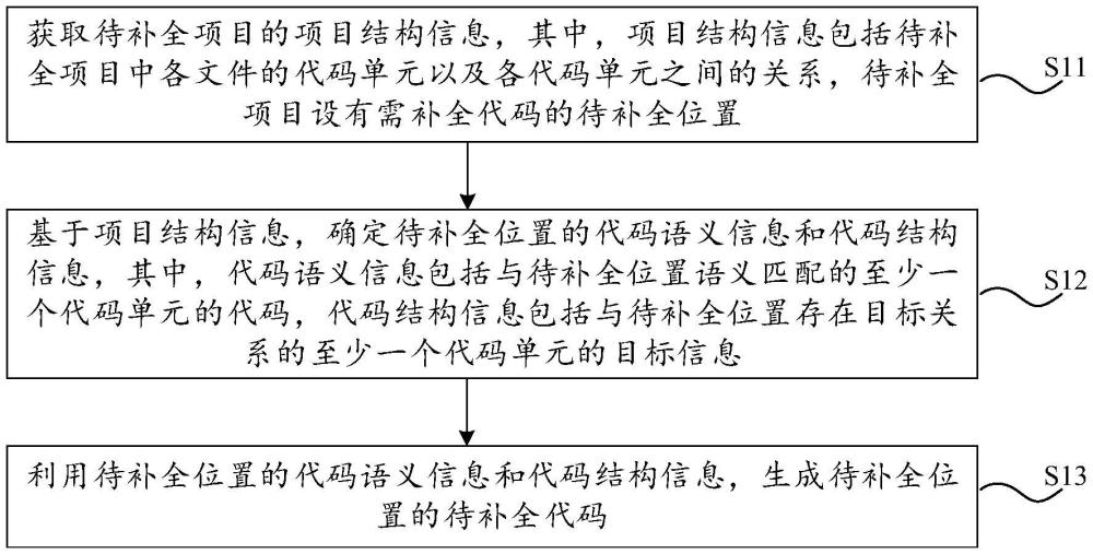 一種代碼補(bǔ)全方法及相關(guān)裝置、設(shè)備和存儲(chǔ)介質(zhì)與流程