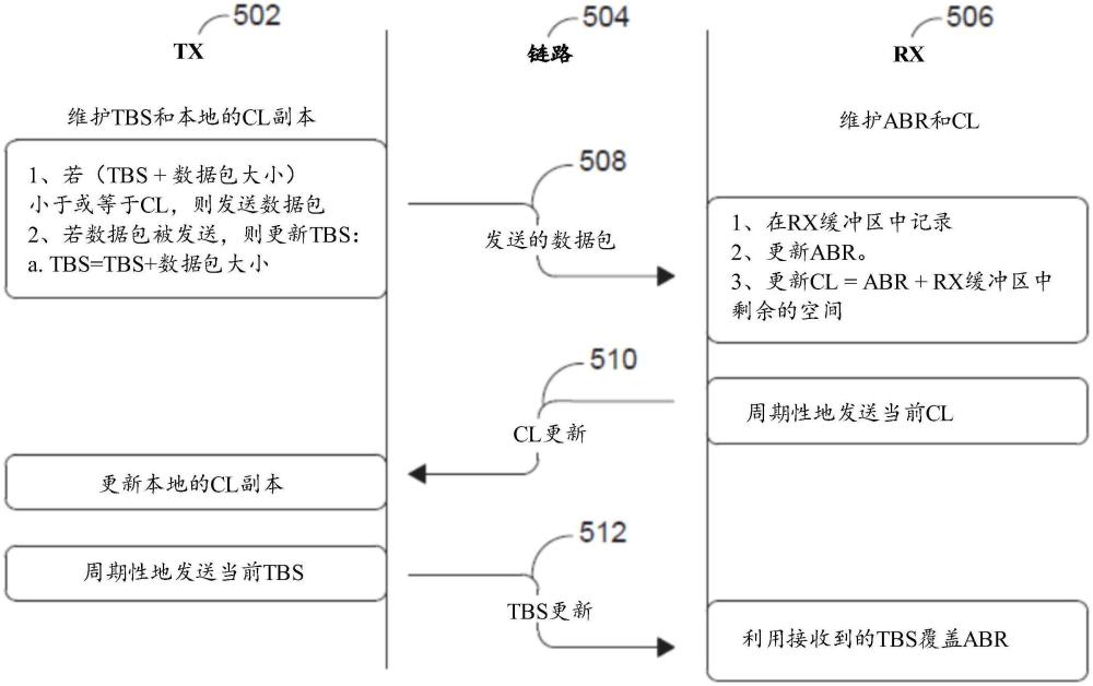 利用分層通信架構(gòu)的芯片對芯片互連的制作方法