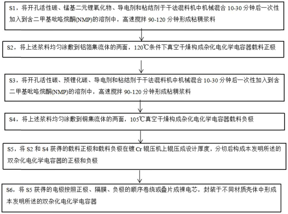 一種雙雜化電化學(xué)電容器及制備方法