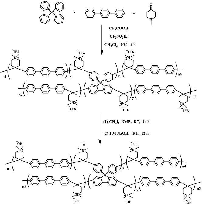 一類具有高自由體積的支化型聚（芳基哌啶）基陰離子交換膜材料的制備和應(yīng)用