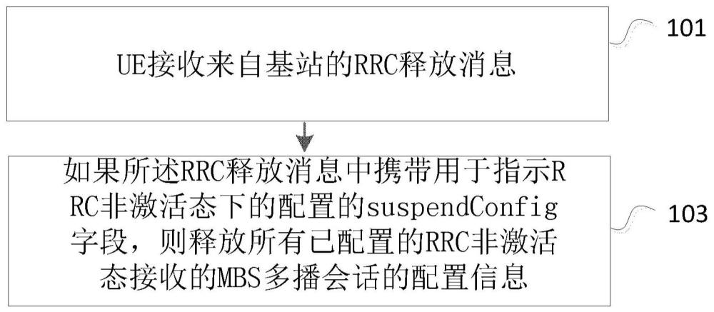 用戶(hù)設(shè)備、基站及其方法與流程