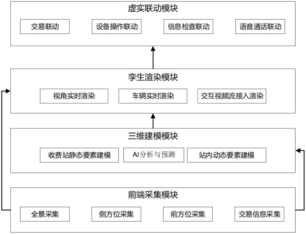 一種虛實聯(lián)動的高速公路交易特情處置方法及裝置與流程