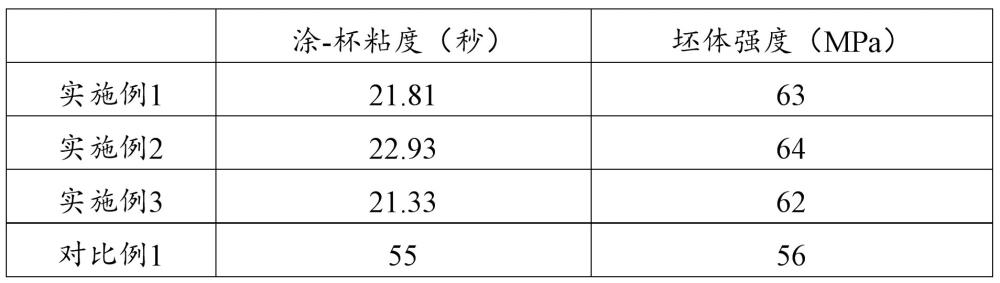 一種陶瓷巖板用減水劑及其制備方法與流程