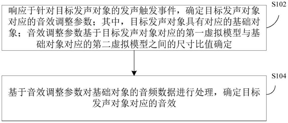 音頻數(shù)據(jù)的處理方法、裝置及電子設(shè)備與流程