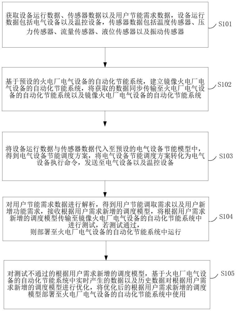 一種火電廠電氣設(shè)備的自動(dòng)化節(jié)能控制方法及系統(tǒng)與流程