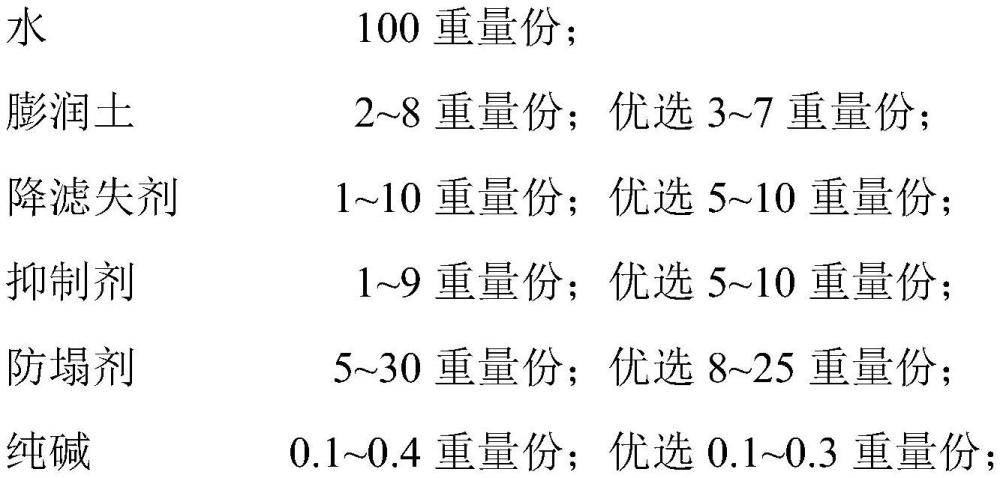 一種破碎帶井壁用鉆井液及其制備方法和應(yīng)用與流程