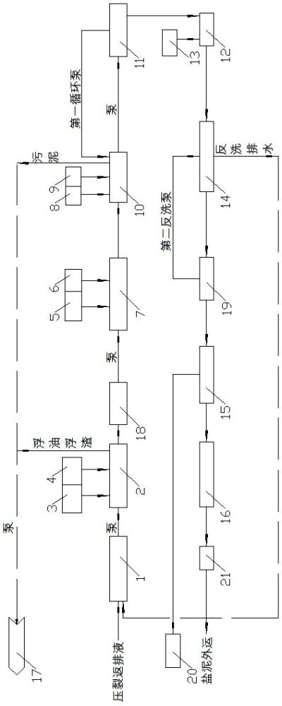 一種壓裂返排液處理裝置的制作方法